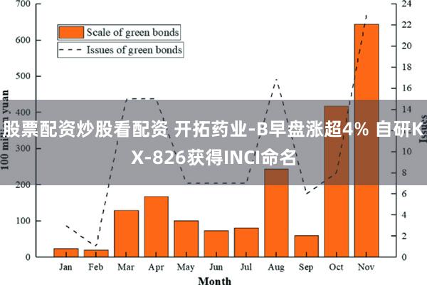 股票配资炒股看配资 开拓药业-B早盘涨超4% 自研KX-826获得INCI命名