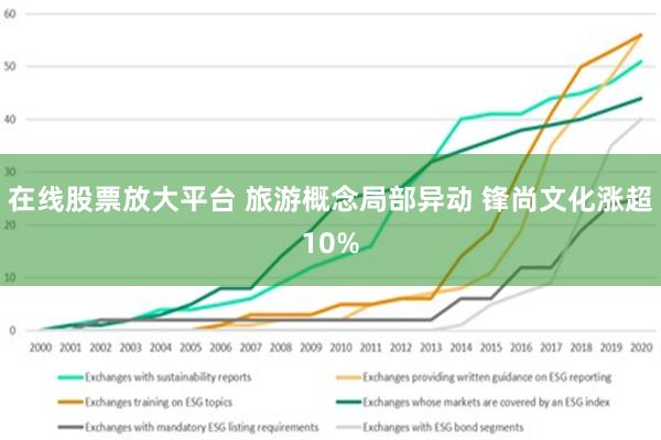 在线股票放大平台 旅游概念局部异动 锋尚文化涨超10%