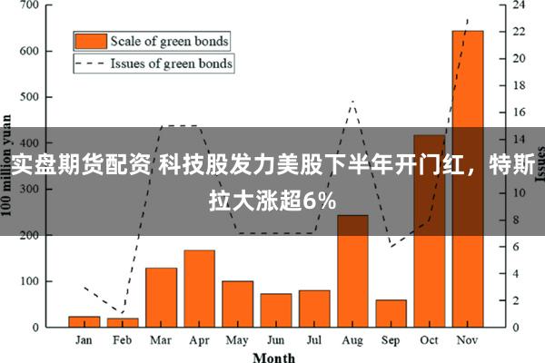 实盘期货配资 科技股发力美股下半年开门红，特斯拉大涨超6%