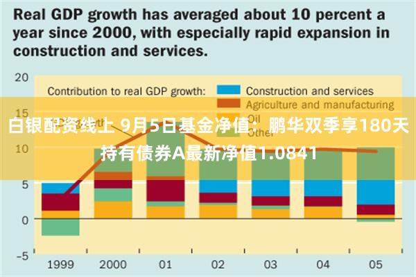 白银配资线上 9月5日基金净值：鹏华双季享180天持有债券A最新净值1.0841