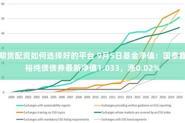 期货配资如何选择好的平台 9月5日基金净值：国泰鑫裕纯债债券最新净值1.033，涨0.02%