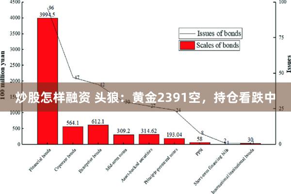 炒股怎样融资 头狼：黄金2391空，持仓看跌中