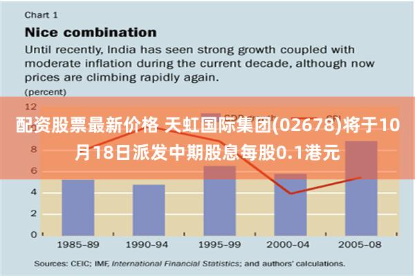 配资股票最新价格 天虹国际集团(02678)将于10月18日派发中期股息每股0.1港元