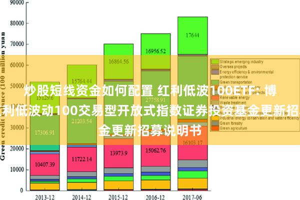 炒股短线资金如何配置 红利低波100ETF: 博时中证红利低波动100交易型开放式指数证券投资基金更新招募说明书