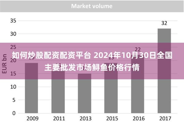 如何炒股配资配资平台 2024年10月30日全国主要批发市场鲟鱼价格行情