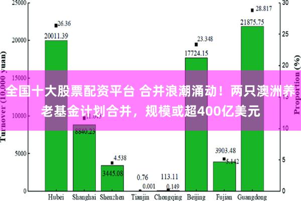 全国十大股票配资平台 合并浪潮涌动！两只澳洲养老基金计划合并，规模或超400亿美元