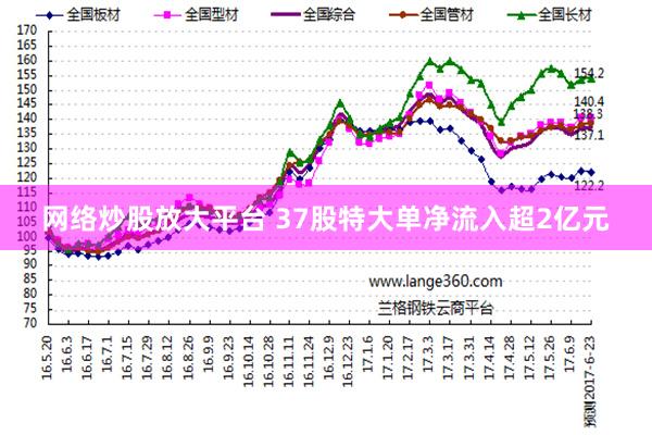 网络炒股放大平台 37股特大单净流入超2亿元