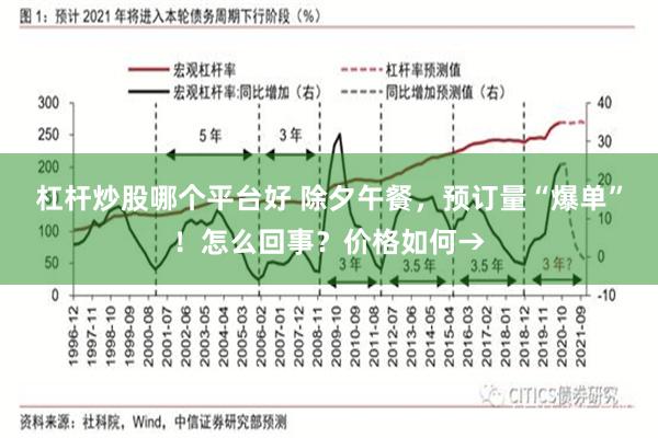 杠杆炒股哪个平台好 除夕午餐，预订量“爆单”！怎么回事？价格如何→