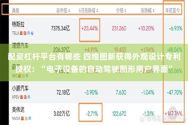 配资杠杆平台有哪些 四维图新获得外观设计专利授权：“电子设备的自动驾驶图形用户界面”