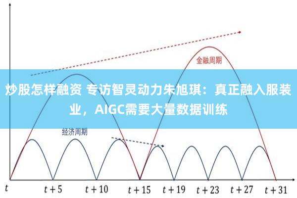 炒股怎样融资 专访智灵动力朱旭琪：真正融入服装业，AIGC需要大量数据训练