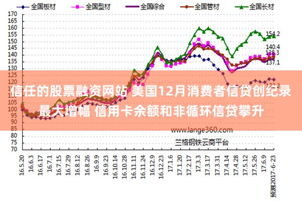 信任的股票融资网站 美国12月消费者信贷创纪录最大增幅 信用卡余额和非循环信贷攀升