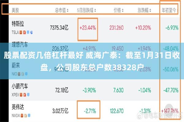 股票配资几倍杠杆最好 威海广泰：截至1月31日收盘，公司股东总户数38328户